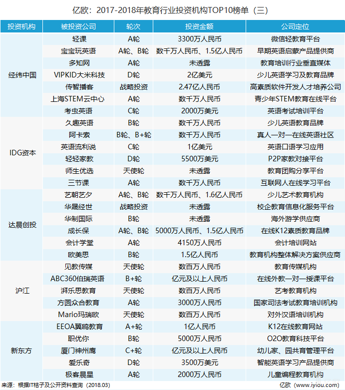 盘点丨中国人工智能教育领域最具洞察力投资机构top10